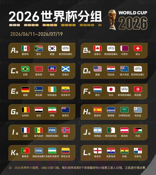 2026世界杯比分实时热门 2026世界杯比分实时热门